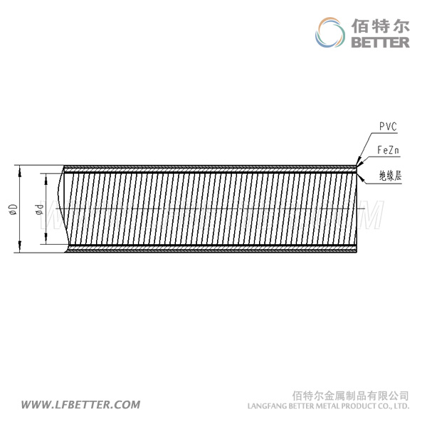 KV防水型可撓電氣導(dǎo)管結(jié)構(gòu)圖.jpg KV防水型可撓電氣導(dǎo)管結(jié)構(gòu)圖.jpg